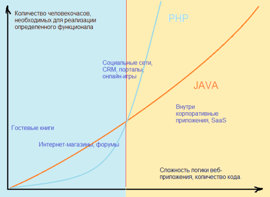 PHP_Java